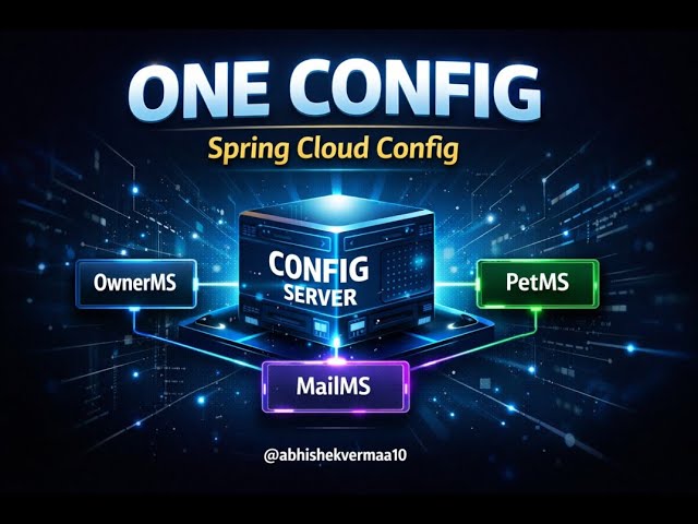 Chapter-05: Centralizing Configuration using Spring Cloud Config | Spring Microservices