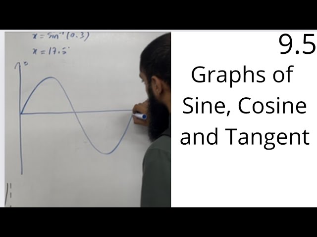Edexcel AS Level Maths: 9.5 Graphs of Sine, Cosine and Tangent