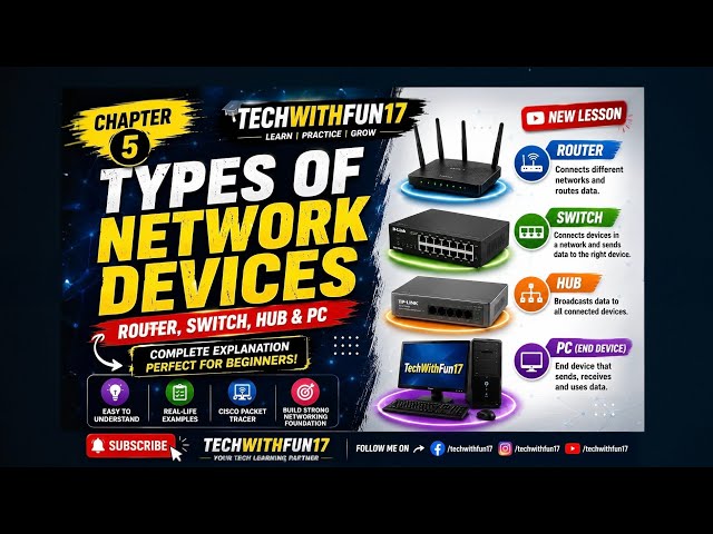 Types of Network Devices Explained | Router vs Switch vs Hub vs PC | Cisco Packet Tracer Lesson 5
