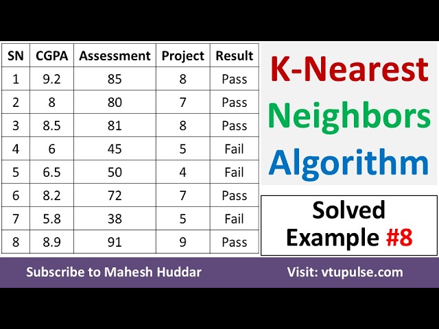 8. KNN Solved example | K Nearest Neighbor Example | KNN in Machine Learning by Vidya Mahesh Huddar
