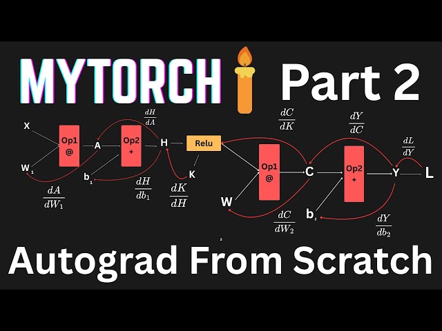 MyTorch Part 2: Lets Build AutoGrad From Scratch