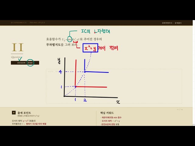[Lee-Choi Microeconomics Practice Problem 50] Chapter 4 Consumer Preference Systems (No. 11 - Var...