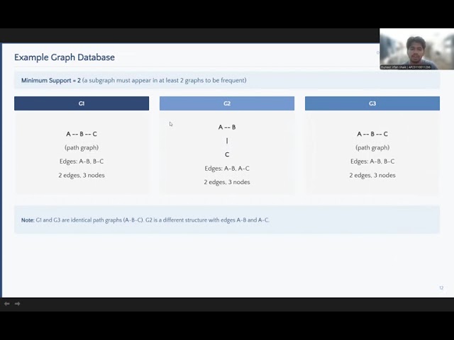 Graph Data Mining using Gspan Algorithm