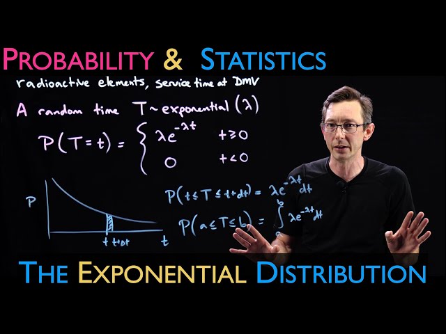 The Exponential Distribution: Time Between Poisson Events
