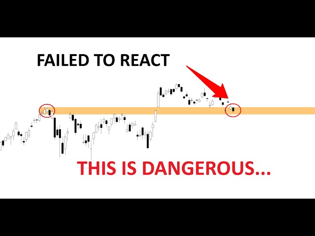 Technical Analysis of Stocks: SPY / QQQ / NVDA / TSLA / AMD / PLTR / ORCL / COIN
