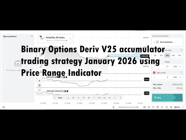 Binary Options Deriv V25 accumulator trading strategy January 2026 using Price Range Indicator