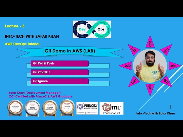 Git push & pull, Git Conflict and Git ignore. Full demo on AWS Machine