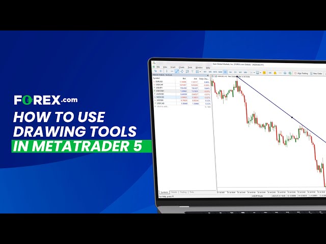 How to Use Drawing Tools in MetaTrader 5 | FOREX.com