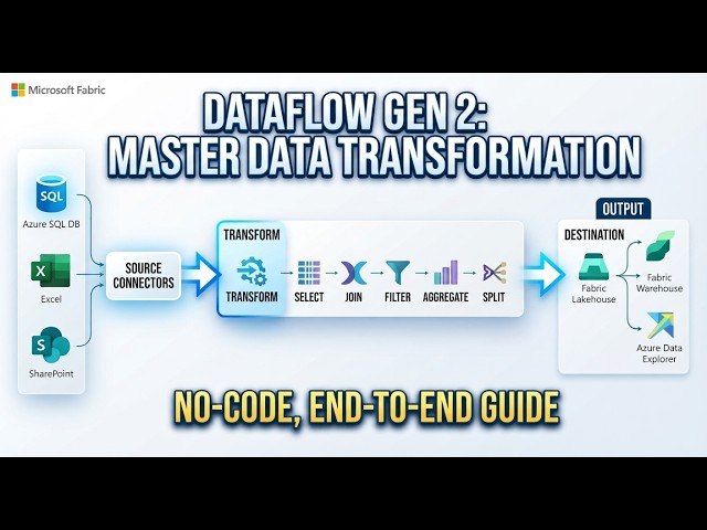 Microsoft Fabric Dataflow Gen 2 (No-Code ETL Tutorial) !!!