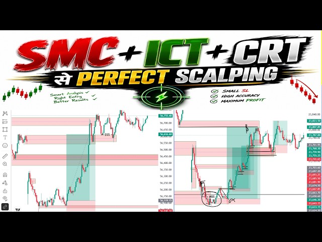 Perfect Scalping Formula | #SMC + ICT + CRT Live Trading Entry Strategy Nifty Gold | SMC folder