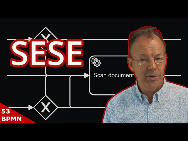 SESE Principle for BPMN Tasks