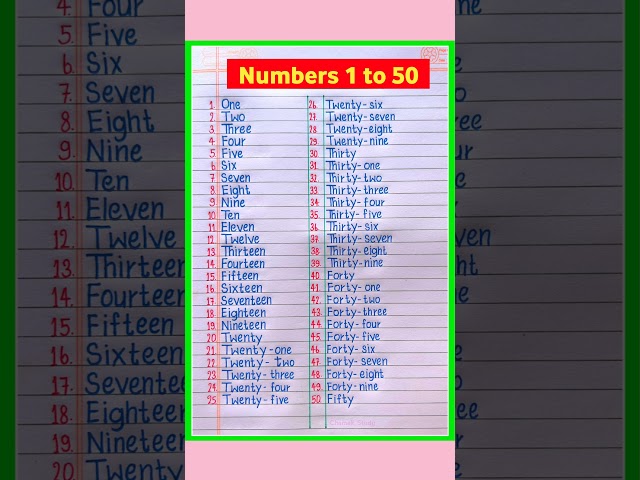 Numbers Name 1 to 50 in English | Number Name | Number Names 1-50 #shorts