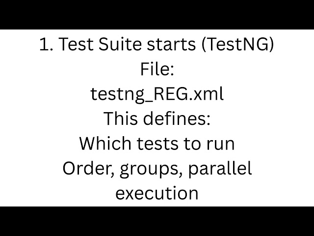 Java Selenium Test Automation Framework