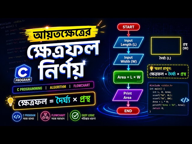 আয়তক্ষেত্রের ক্ষেত্রফল ও পরিসীমা নির্ণয় C Program | Algorithm & Flowchart | C Programming