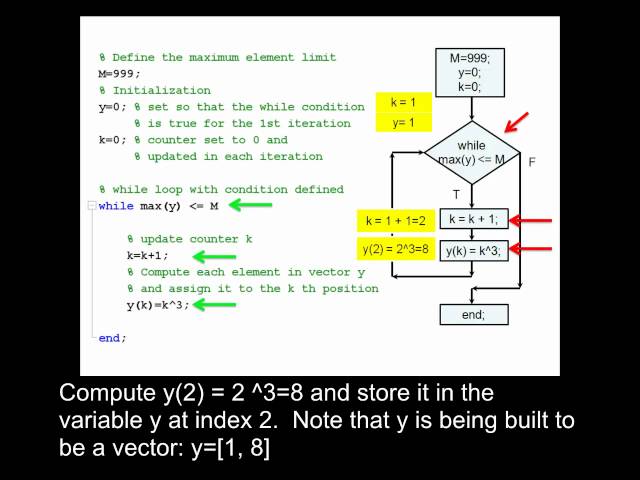 Using a while loop to build a vector in MATLAB
