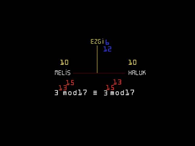Diffie-Hellman Anahtar Değişimi (Bilgisayar Bilimi / Kriptografiye Yolculuk)