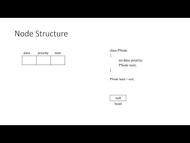 Priority Queue With Code