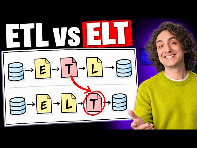 What Is ETL and ELT? (What It Looks Like in Real Projects)