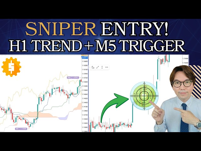 The "Sniper" Ichimoku Strategy: 1-Hour Chiko span breakout + 5-Minute Entry