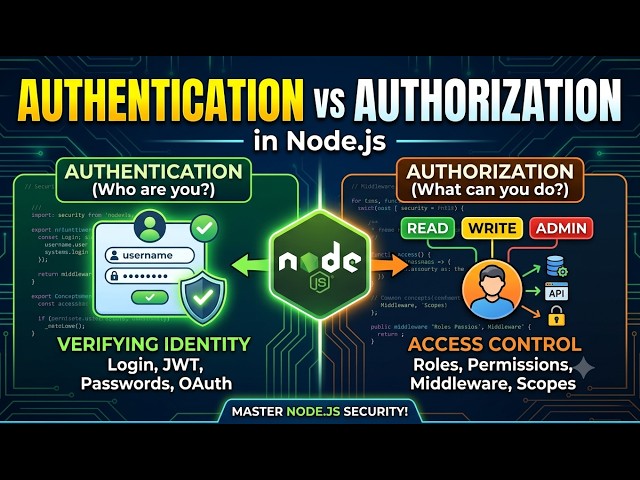 Authentication and Authorization in Node.js