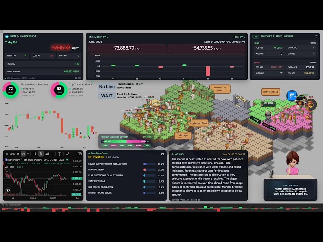AI Trading 100 Agents ETHUSDT Live | LSTM + LLM Signals (Scalping Strategy)