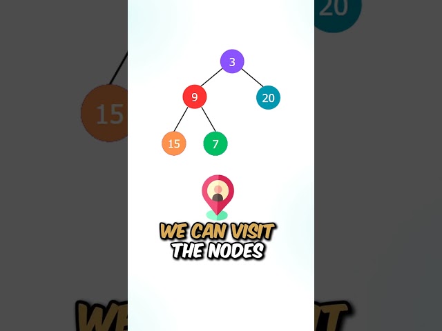 “Binary Tree Zigzag Level Order Traversal"