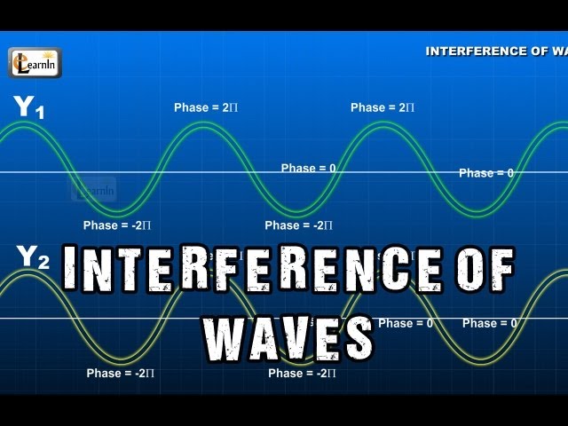 Interference of Waves | Superposition and Interference in light and water waves | Physics