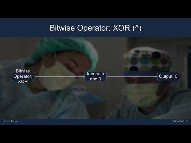 Bitwise Operators Explained: AND, OR, XOR, NOT (With Tricks + Examples)