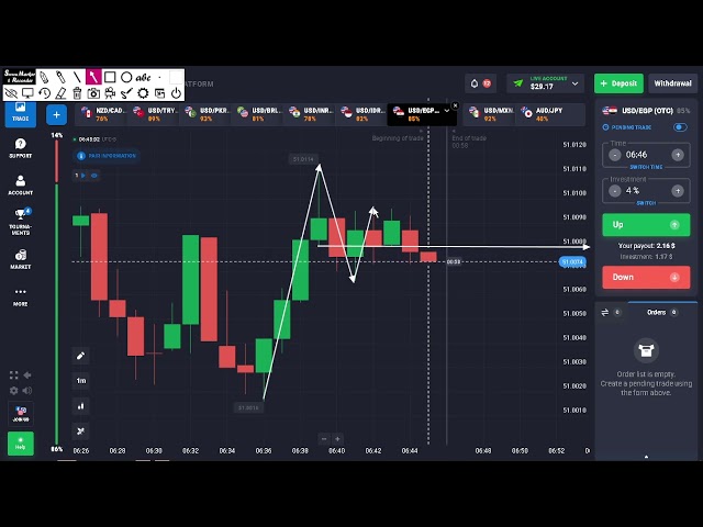 HOW TO FIND SURE SHOT QOUTEX TRADING