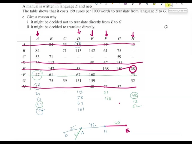 question 3 prims