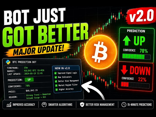 My Bitcoin Prediction Bot Keeps Getting Better