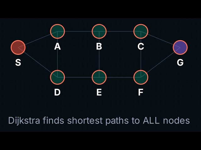 The Hidden Algorithm That Runs Your Life