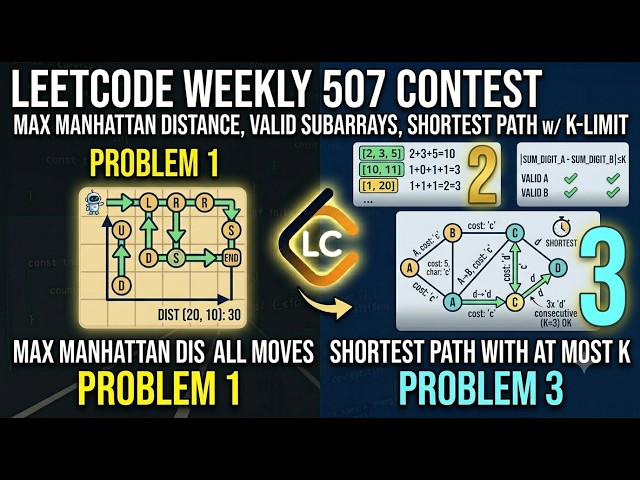 LeetCode Weekly Contest 507 | Q1 Max Manhattan | Q2 Valid Subarrays | Q3 Shortest Path w/ K-Limit