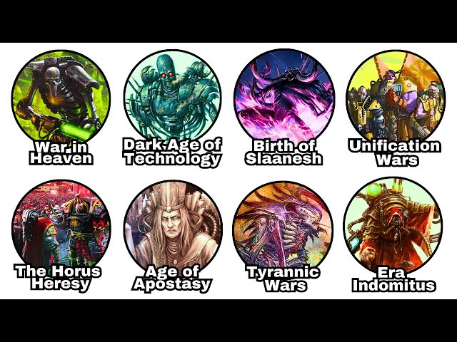 Every Major Event In Warhammer 40k Explained in 21 Minutes