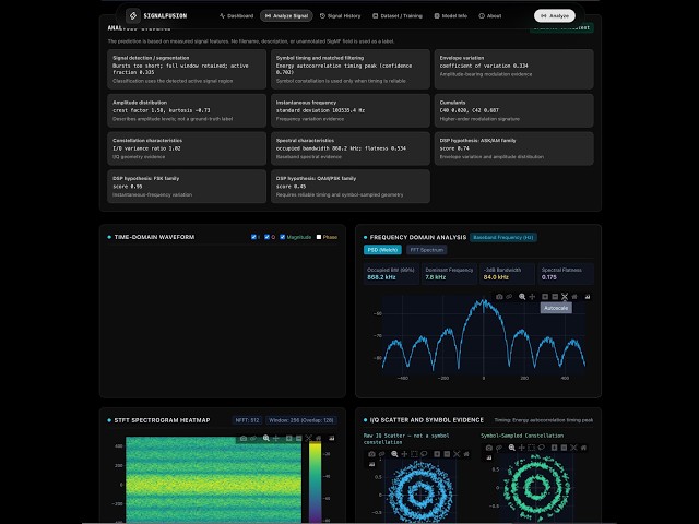 SIGNALFUSION: AI-Assisted IQ/WAV Signal Analysis & Parameter Extraction
