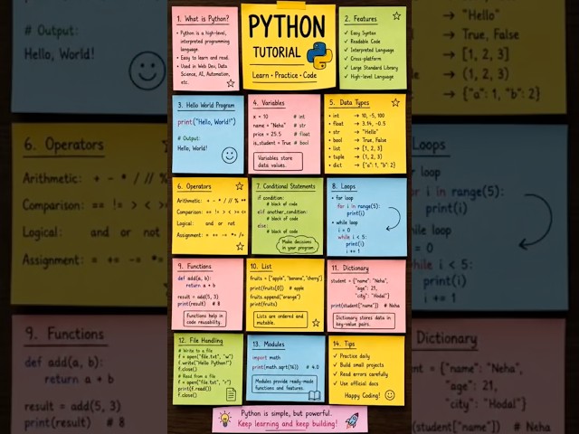Python Tutorial for Beginners | Complete Python Notes with Sticky Notes | Learn Python in One Video