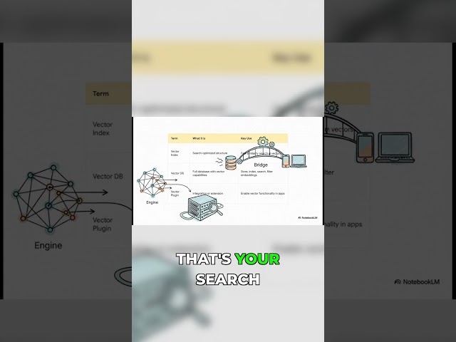 Engine, System, Bridge: Master Vector Search Basics