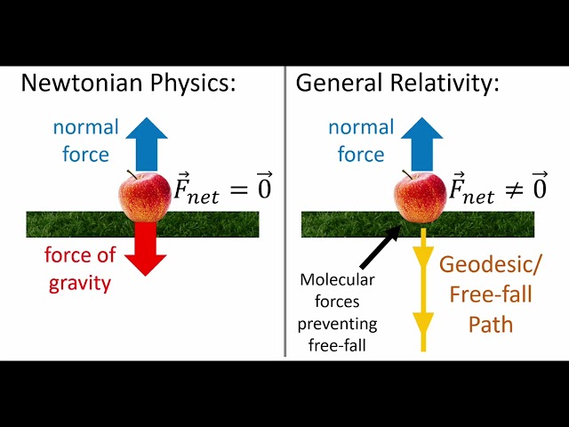 An Introduction to General Relativity