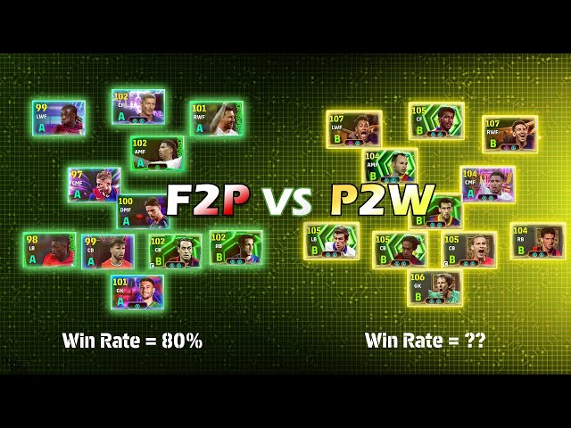 Is eFootball Pay to Win? A Comparison of Division Record Between F2P & P2W