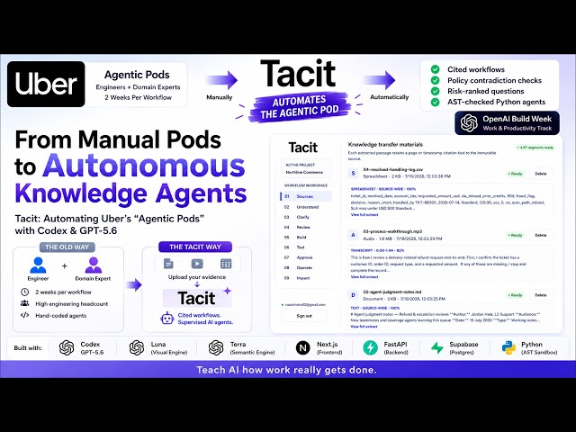 Tacit: Automating Uber's "Agentic Pods" with Codex & GPT-5.6 | OpenAI Build Week