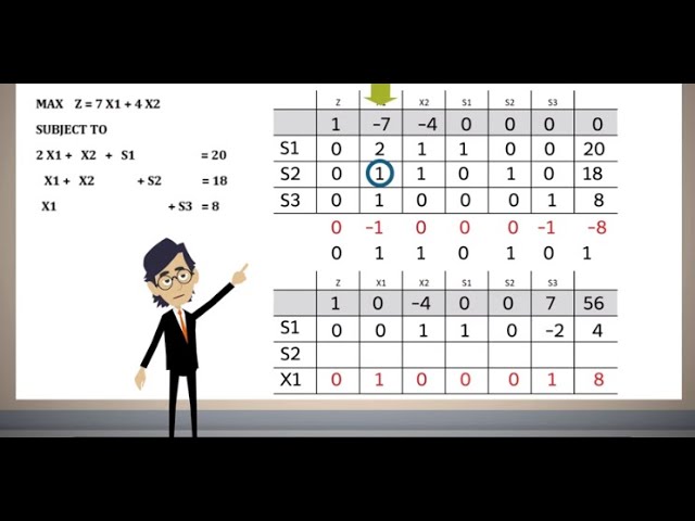 Método Simplex Tabular 01
