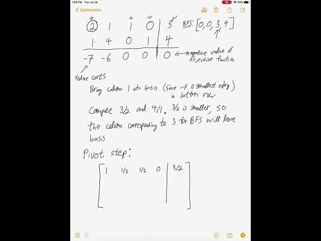 Matrix form of the simplex method
