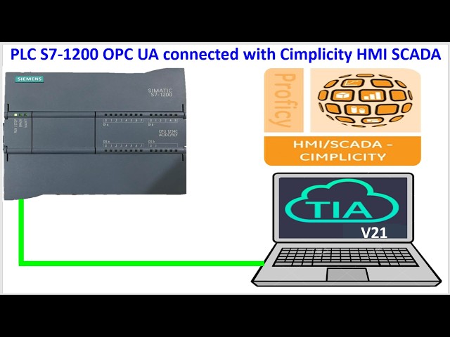 PLC S7-1200 OPC UA Communication with SCADA CIMPLICITY