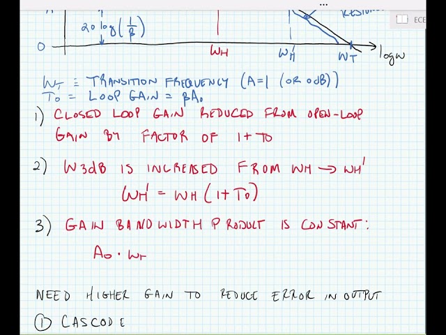 ECE3204 Lecture 14B - Understanding amplifiers in Feedback using Bode Plots