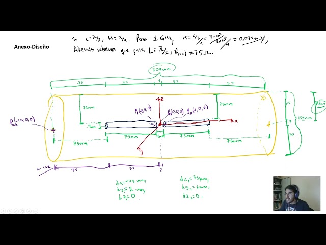 Recurso digital didáctico Tutorial para modelar antena dipolo en el simulador HFSS Ansys