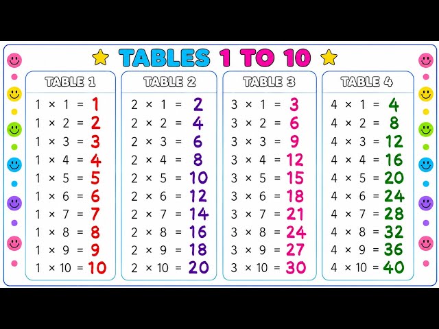 🔴 LIVE: Tables 1 to 10 | Learn Multiplication Tables Easily | Maths for Kids