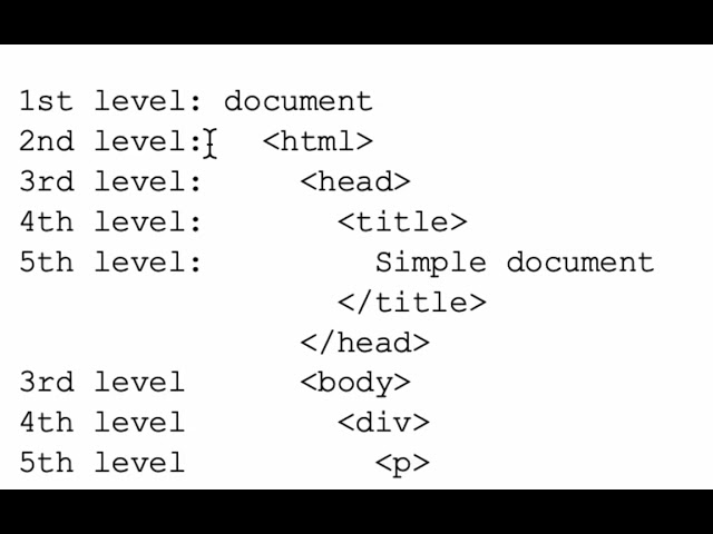100. The DOM - finding child and parent - Junk Artifacts and nodeType