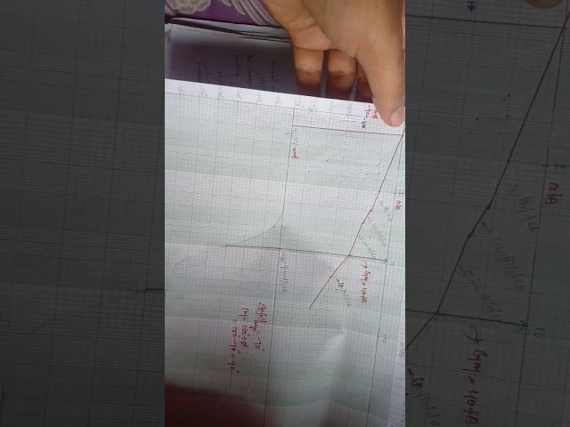 Bode problem 2 part 3