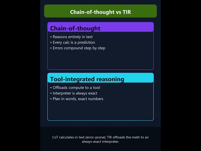 🥇 How AI Stopped Guessing and Started Calculating #genai #ai #llm