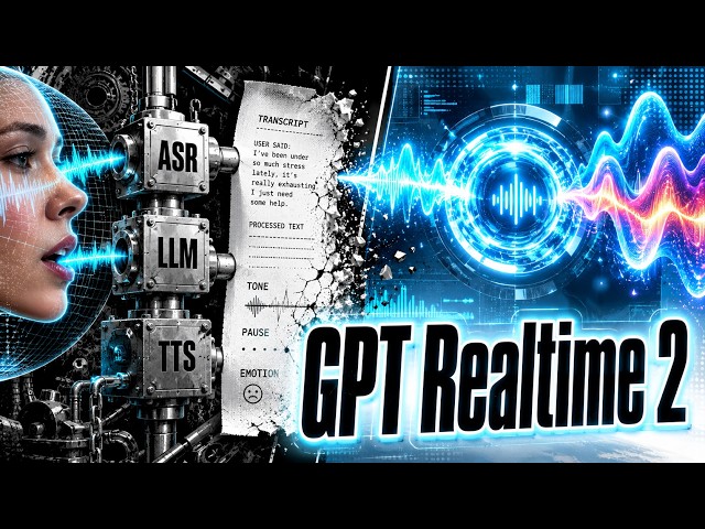 GPT Realtime 2: OpenAI Realtime API Explained: GPT Realtime 2, Voice AI, And Live Translation